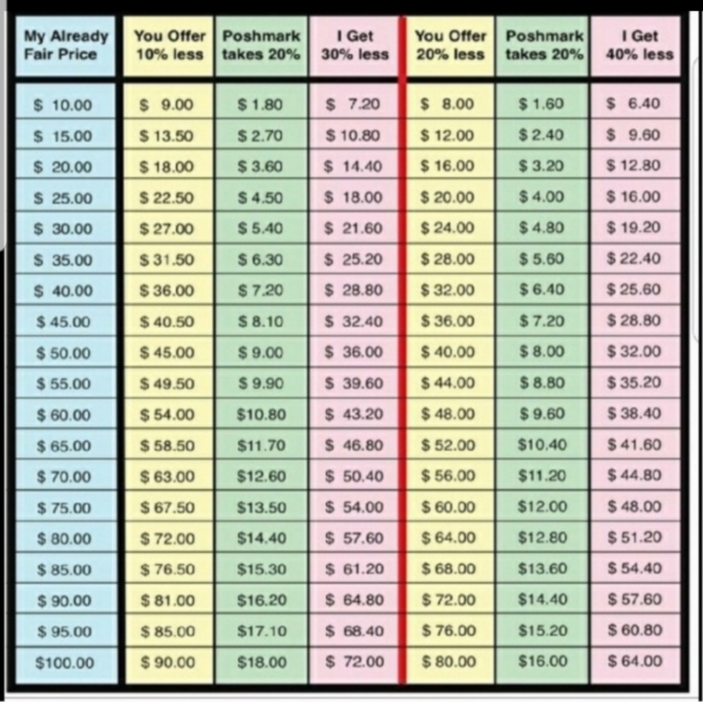 CUSTOMER INFORMATION